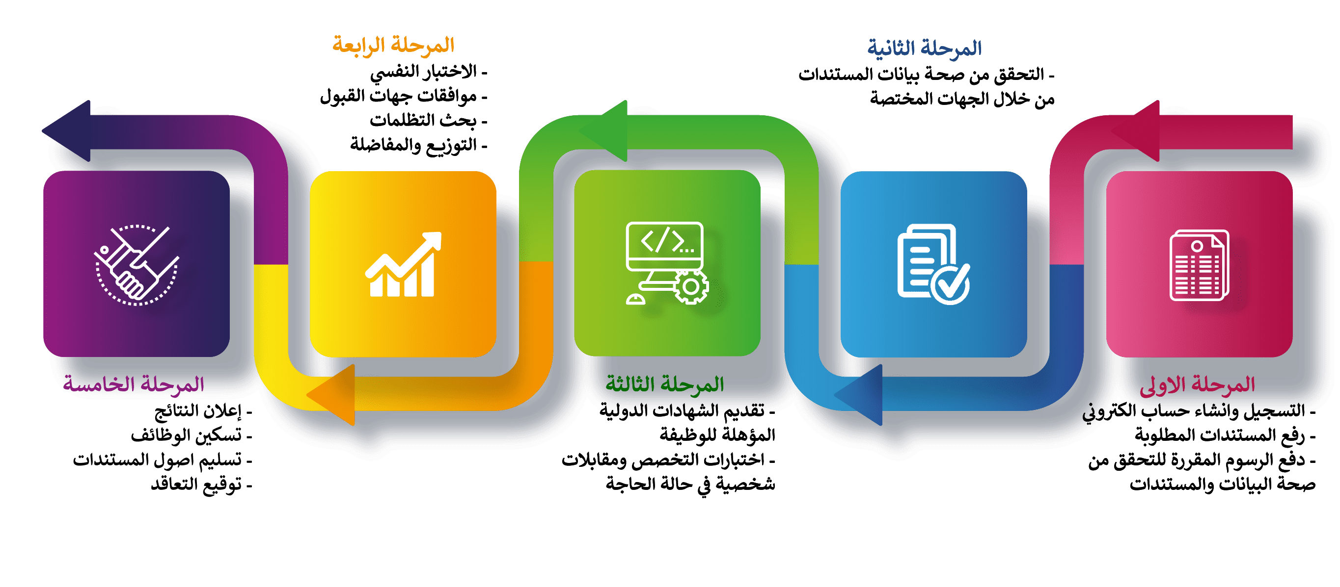 موقع تسجيل المدارس الحكومية