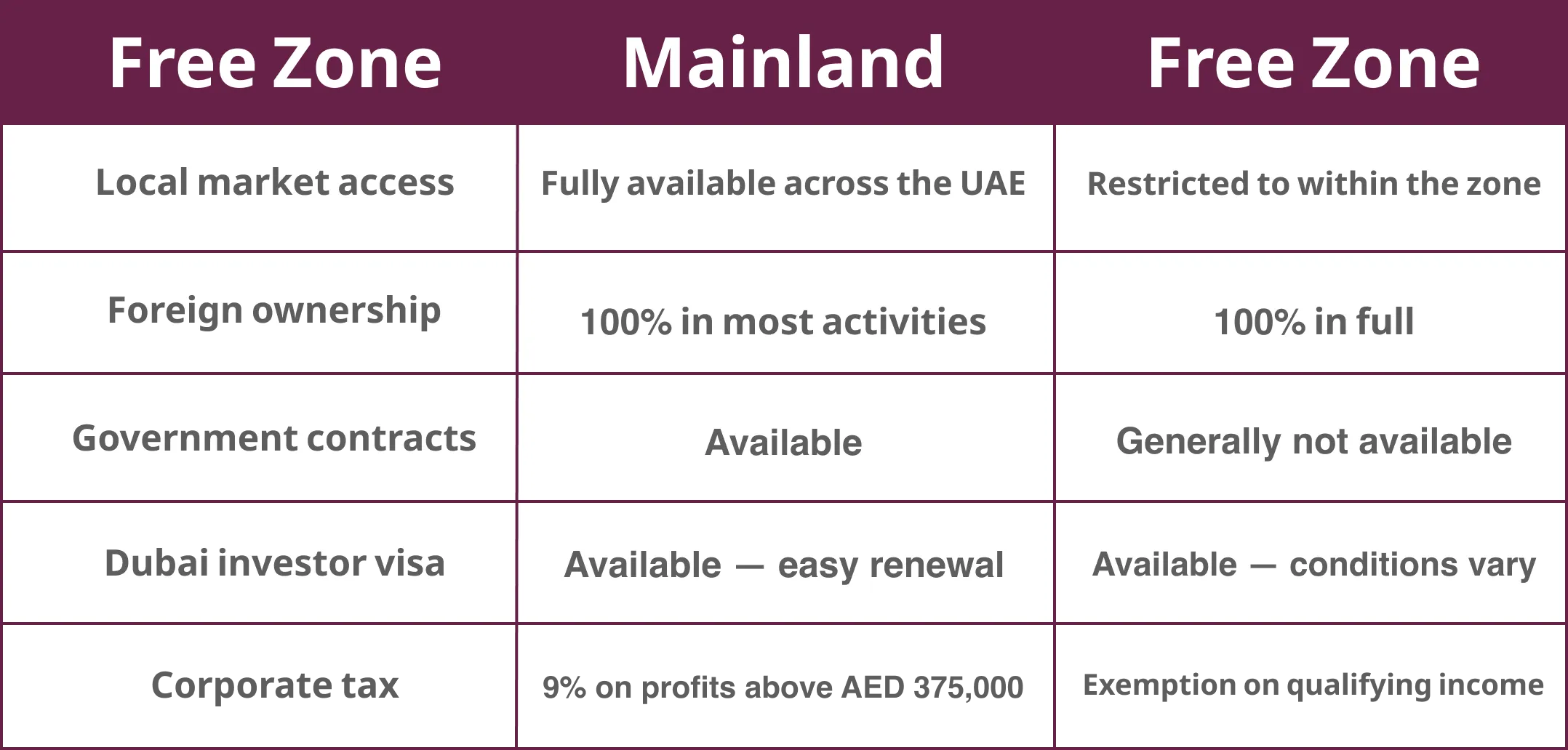 Dubai Mainland vs Free Zone Your Complete Guide-إتقان لتأسيس الشركات وتطوير الأعمال - ITQAN